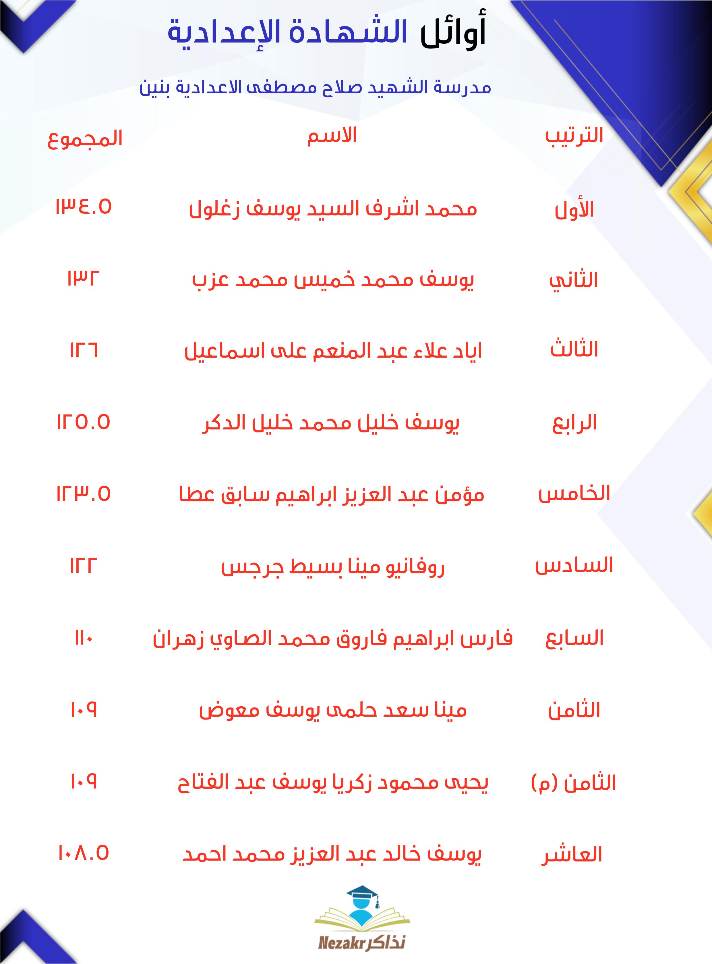 قائمة الأوائل  